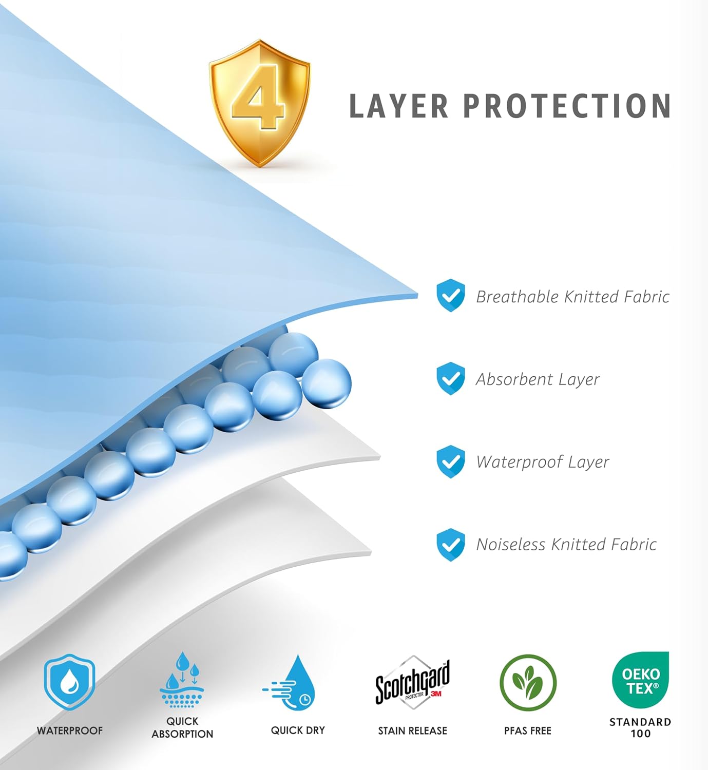 Soft & Lofty Washable Waterproof Underpads
